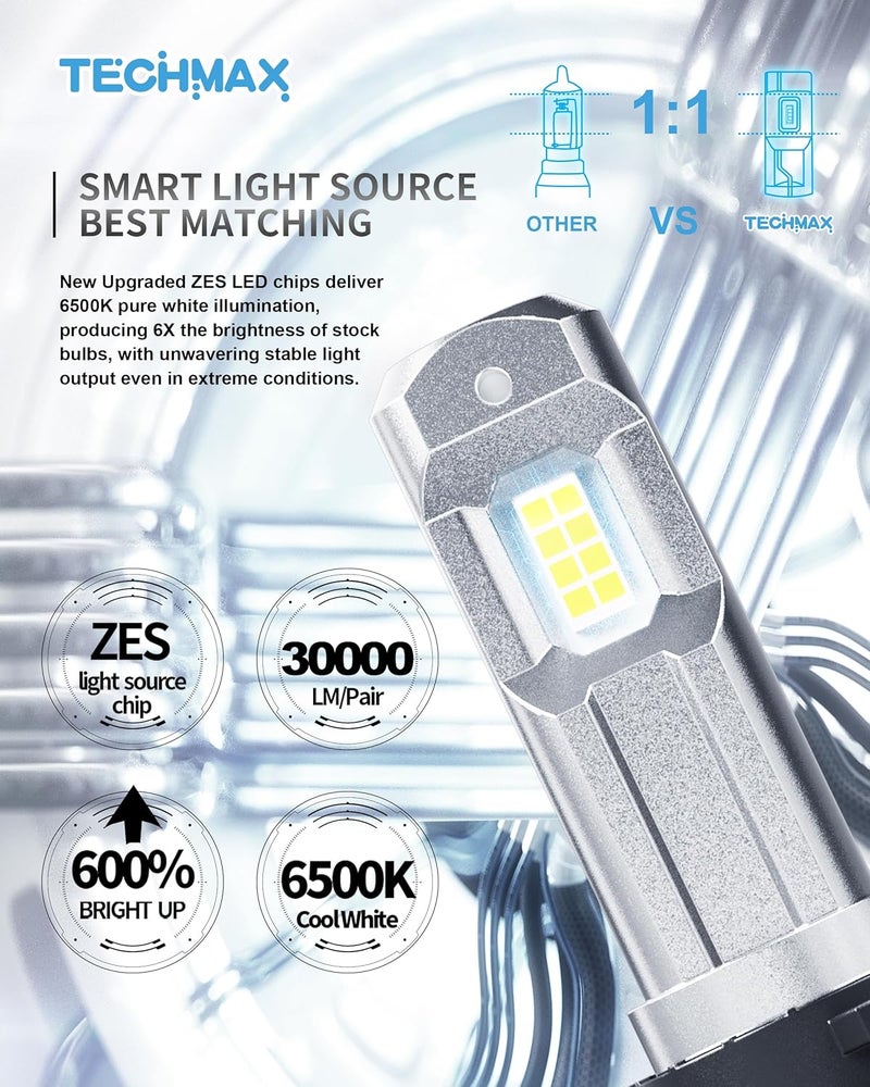 TechMax H11+9005 Fog Light Bulb with Cooling Fan, +600% Ultra Brightness 30000lm 6500K White ATV UTV Plug and Play, Pack of 4 - Image 5